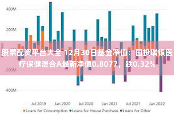 股票配资平台大全 12月30日基金净值：国投瑞银医疗保健混合A最新净值0.8077，跌0.32%