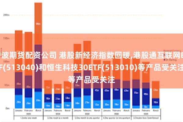 宁波期货配资公司 港股新经济指数回暖,港股通互联网ETF(513040)和恒生科技30ETF(513010)等产品受关注