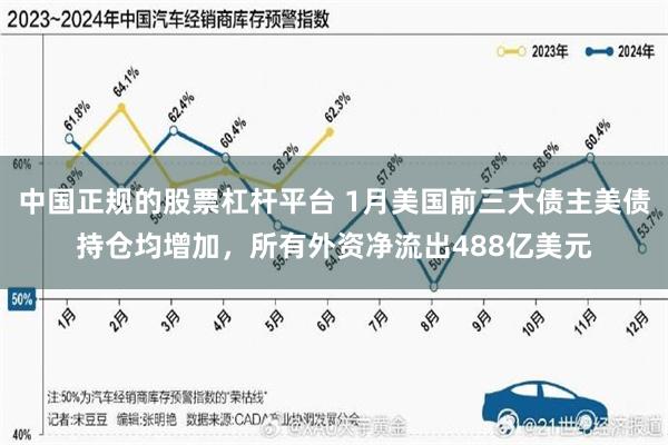 中国正规的股票杠杆平台 1月美国前三大债主美债持仓均增加，所有外资净流出488亿美元