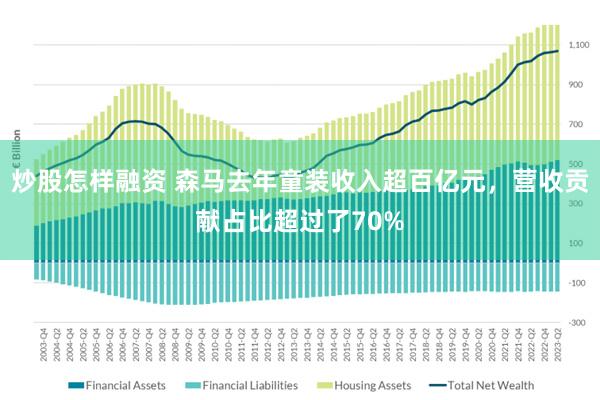 炒股怎样融资 森马去年童装收入超百亿元，营收贡献占比超过了70%