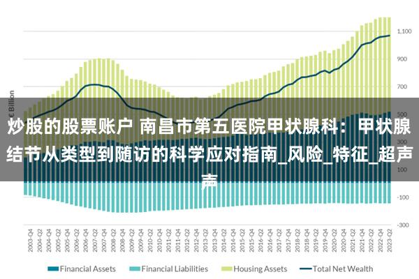 炒股的股票账户 南昌市第五医院甲状腺科：甲状腺结节从类型到随访的科学应对指南_风险_特征_超声