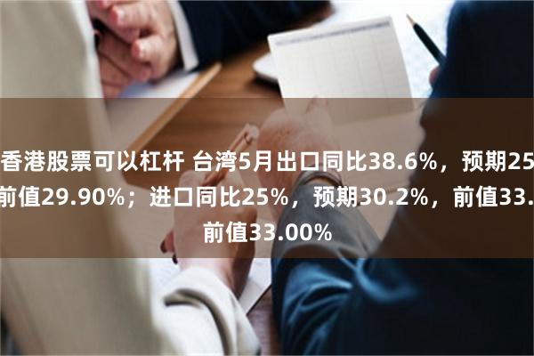 香港股票可以杠杆 台湾5月出口同比38.6%，预期25%，前值29.90%；进口同比25%，预期30.2%，前值33.00%