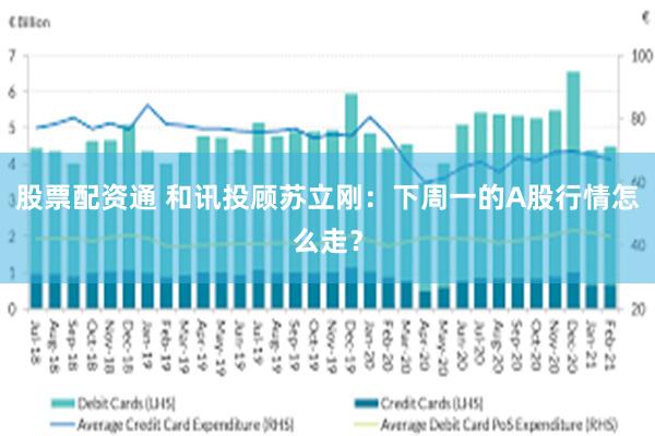 股票配资通 和讯投顾苏立刚：下周一的A股行情怎么走？