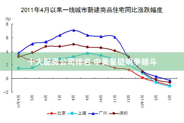 十大配资公司排名 中美星链明争暗斗